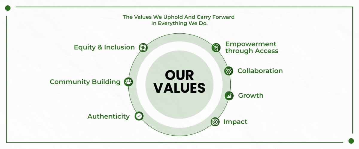 Connecting coast to coast